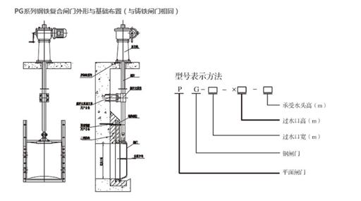 PG系列鋼鐵復(fù)合閘門1.jpg